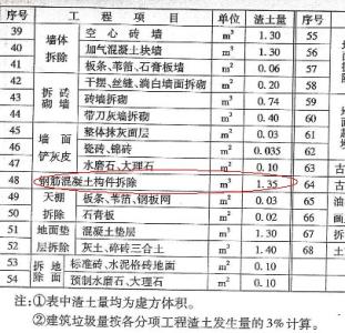 土石方工程 石方 石方-人名，石方-工程量词