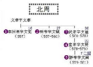 北周最后一个皇帝 北周皇帝列表 历史上北周最后一个皇帝是谁？