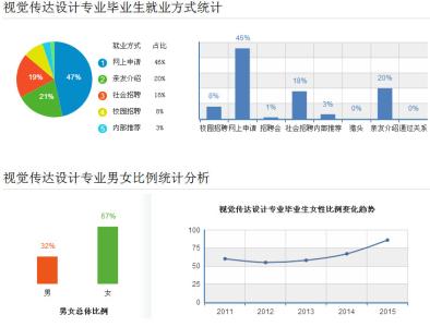 动画专业就业方向 动画专业的就业方向分析