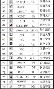 cad命令快捷键大全 CAD快捷键大全 CAD常用命令