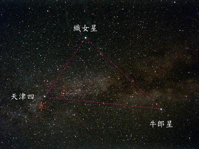 牛郎星 牛郎星[天鹰座α星] 牛郎星[天鹰座α星]-科学观测，牛郎星[天鹰