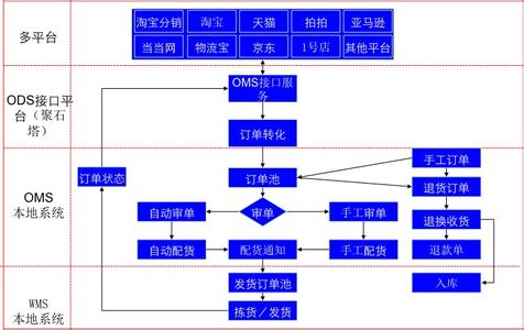 库存管理系统功能模块 库存管理系统 库存管理系统-系统介绍，库存管理系统-系统模块