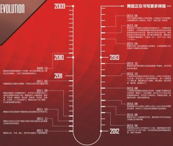 高校设置与历史沿革 MKMF MKMF-历史沿革，MKMF-奖项设置