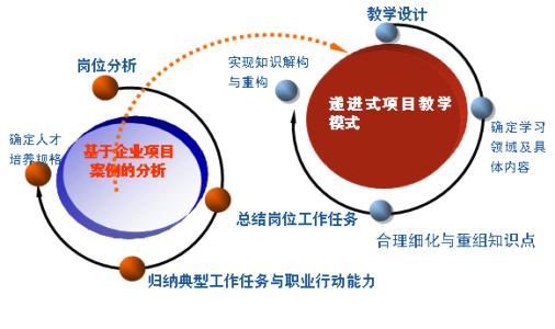 电子科学与技术专业 电子信息科学与技术专业 电子信息科学与技术专业-核心能力，电子