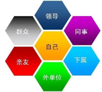 内向的人处理人际关系 如何处理人际关系