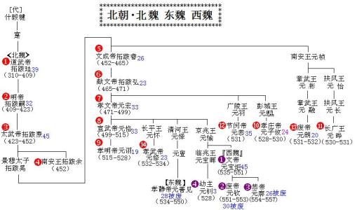 北魏皇帝列表 北魏皇帝列表 历史上北魏皇帝共有多少个?