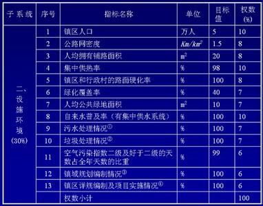 智慧城市评价指标体系 评价指标体系 评价指标体系-百科名片，评价指标体系-组成