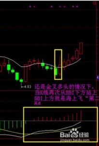 一线定天下指标 一线定天下指标――BBI