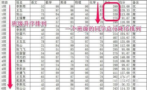 excel数据如何排序 如何对excel中数据排序