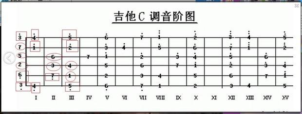 吉他爬格子教学视频 学吉他，爬格子