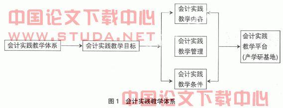 会计职业道德构成要素 会计职业道德 会计职业道德-介绍，会计职业道德-构成要素