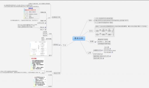 计算机需求分析 软件工程需求分析