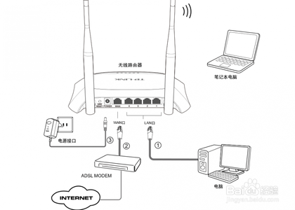 tp link无线路由器 TP-LINK无线路由器作为无线交换机的设置方法