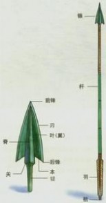 唐代宗和唐太宗 射杀 射杀-唐代宝历年间,射杀-唐太宗的第五个儿子