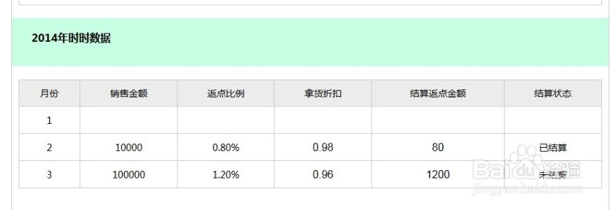 html 引入css失效 html+css（表格cellpadding为什么失效）