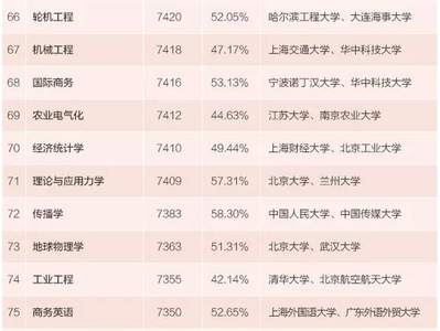 北京毕业生平均月薪 2014毕业生平均月薪多少钱？你知道么？？？