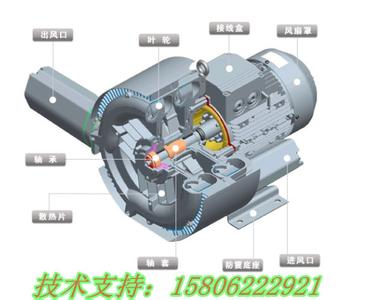 旋涡风机原理 旋涡风机 旋涡风机-发展史，旋涡风机-工作原理