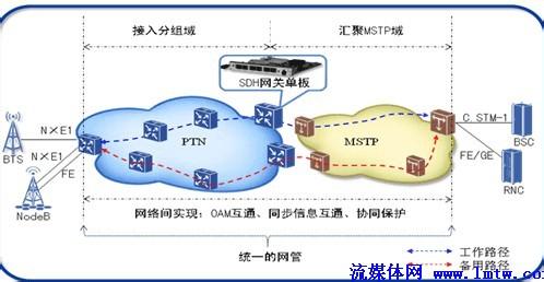 mstp技术 MSTP技术 MSTP技术-MSTP概念，MSTP技术-MSTP技术特点