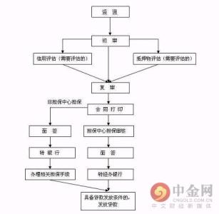 天津外地人购房政策 外地人在天津贷款购房的流程