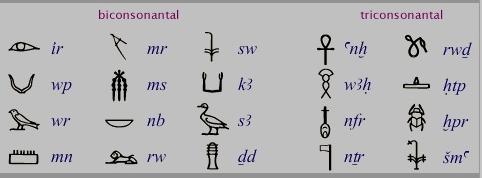 古埃及象形文字 古埃及象形文字 古埃及象形文字-概述，古埃及象形文字-出现时间