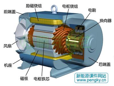 直流电机的基本结构 直流电机 直流电机-基本结构，直流电机-定子