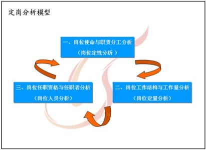 定岗定编原则 定岗定编 定岗定编-基本简介，定岗定编-工作原则