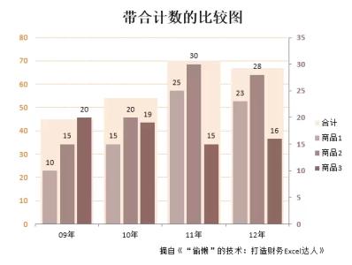 财务分析的基本内涵 财务分析 财务分析-方法，财务分析-定义内涵