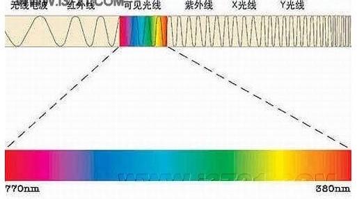 原子吸收光谱仪 吸收光谱 吸收光谱-吸收光谱，吸收光谱-配图