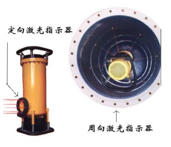 激光应用分类 激光指示器 激光指示器-应用，激光指示器-分类