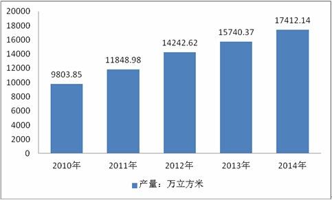 集装箱制造行业 如何分析集装箱制造行业定义及分类的方法