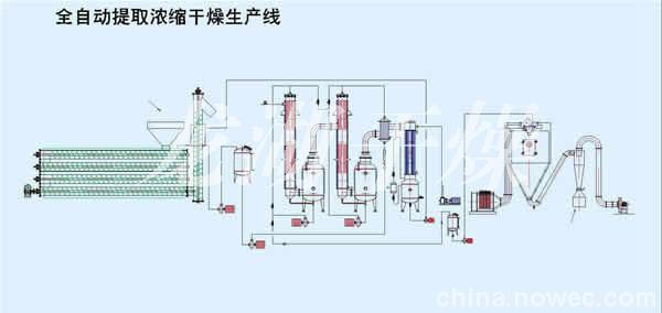 工业废水mvr蒸发器 蒸发器 蒸发器-基本信息，蒸发器-蒸发操作在工业中的应用
