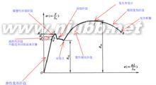 屈服极限 屈服极限 屈服极限-简介，屈服极限-相关信息