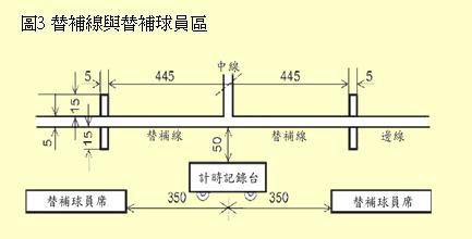 手球场 【手球】手球球场规则