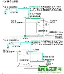 臭氧杀菌原理 臭氧杀菌 臭氧杀菌-臭氧，臭氧杀菌-灭菌原理