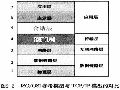 自定义通信协议 网络通信 网络通信-名词定义，网络通信-协议选择