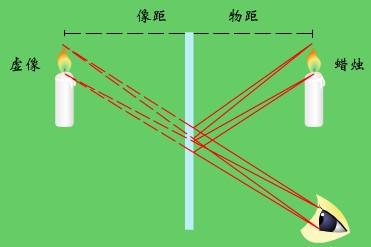 平面镜成像原理 平面镜 平面镜-平面镜成像