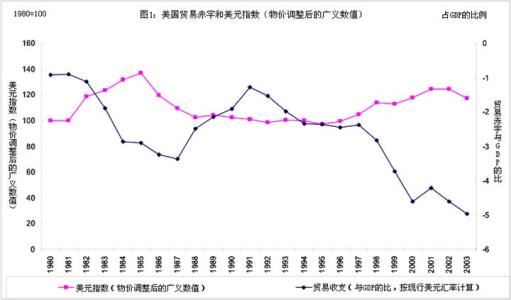 贸易赤字 贸易赤字 贸易赤字-简介，贸易赤字-相关概念