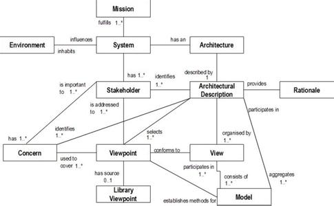 概念模型构建 概念模型 概念模型-简介，概念模型-构建模型