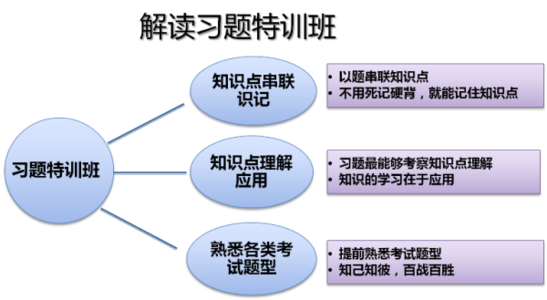 应用心理硕士招生 347应用心理硕士