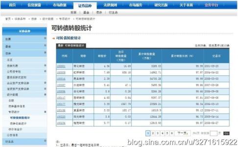 新浪微博人气排行榜 如何查找新版新浪微薄人气排行榜