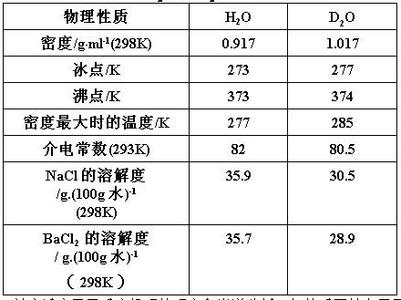 氢的同位素 氢同位素 氢同位素-基本信息，氢同位素-简介