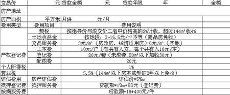 汽车过户费用如何计算 如何计算过户税费用？