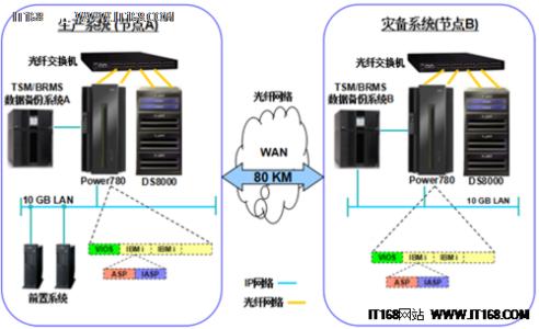 正在连接虚拟磁盘服务 “无法连接虚拟磁盘服务”的处理方法