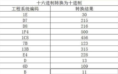 十六进制表示方法 十六进制 十六进制-十六进制的表示方法，十六进制-举例说明