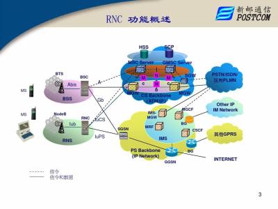 oa主要的功能概述 RnC RnC-功能概述，RnC-桥接功能