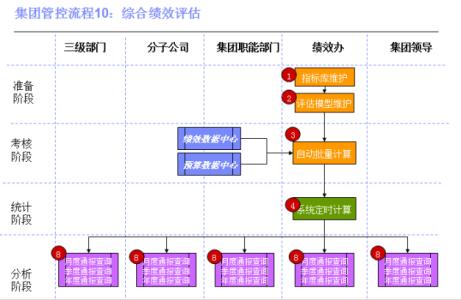 绩效管理的定义 绩效管理软件 绩效管理软件-定义，绩效管理软件-作用