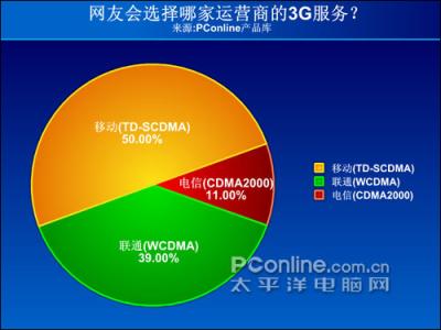 国际电信联盟 3g网络 3g网络-国际电信联盟，3g网络-什么是3G网络？