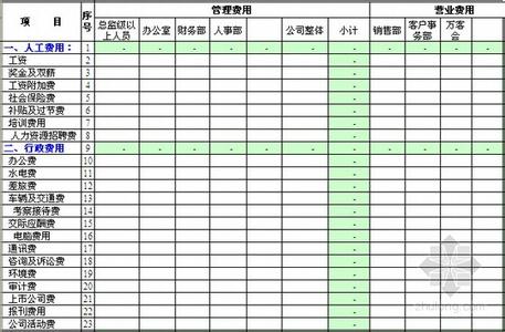 财务费用核算内容 财务费用 财务费用-具体内容，财务费用-核算