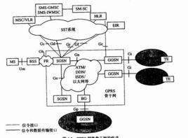 plmn的分类 PLMN PLMN-分类，PLMN-局限