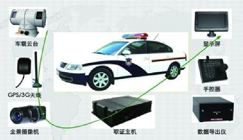 车载3g视频监控系统 3G车载视频监控 3G车载视频监控-3G车载视频监控，3G车载视频监控